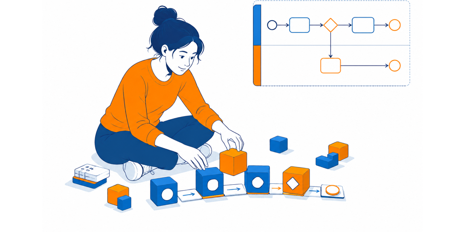 BPMN-нотация: как читать и использовать