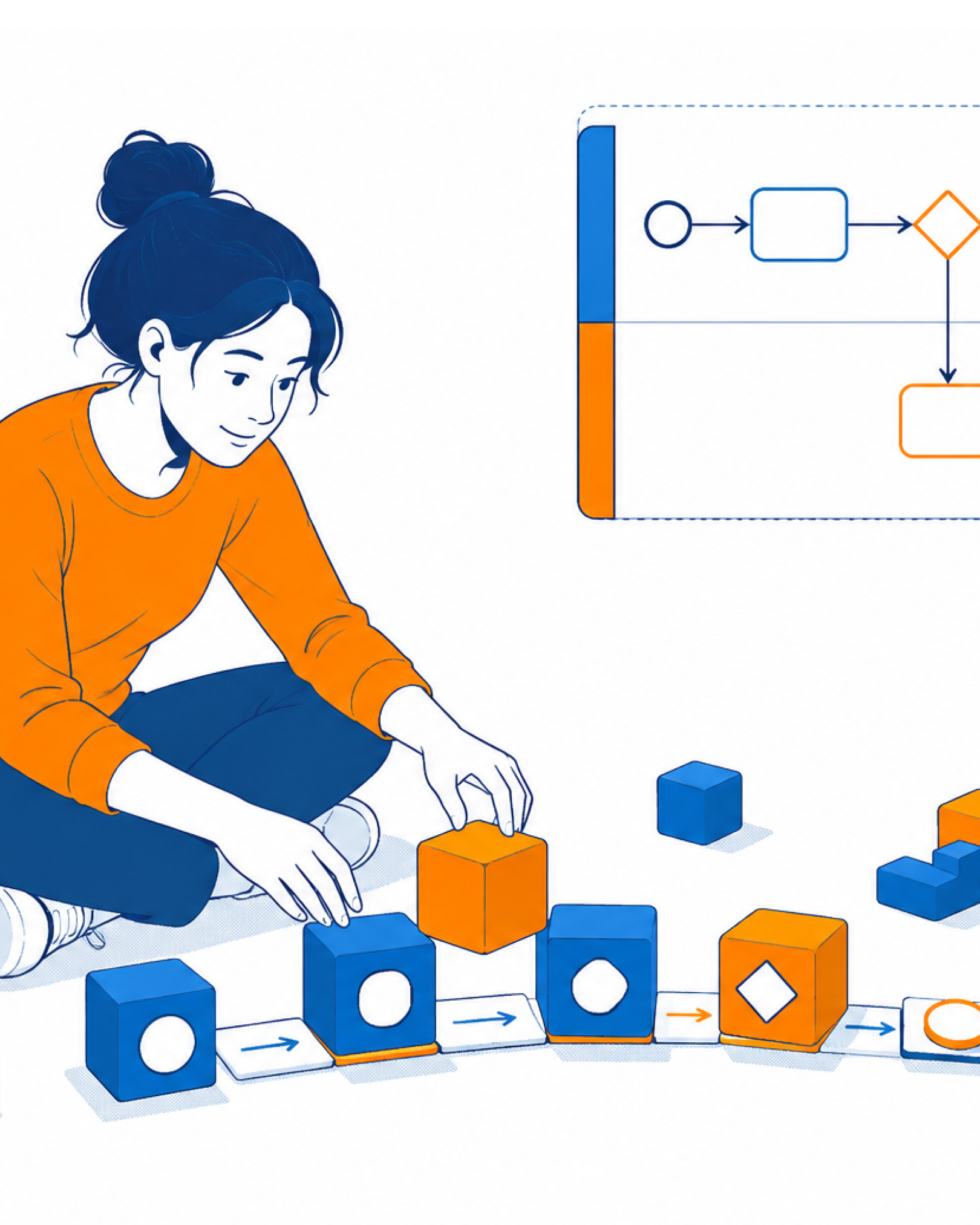 BPMN-нотация: как читать и использовать