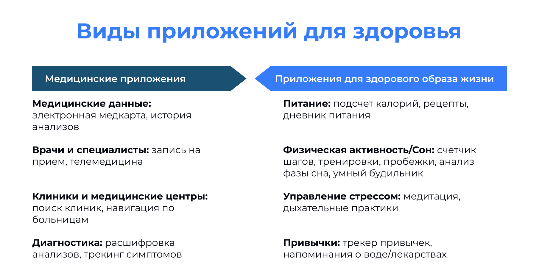 Виды приложений для здоровья