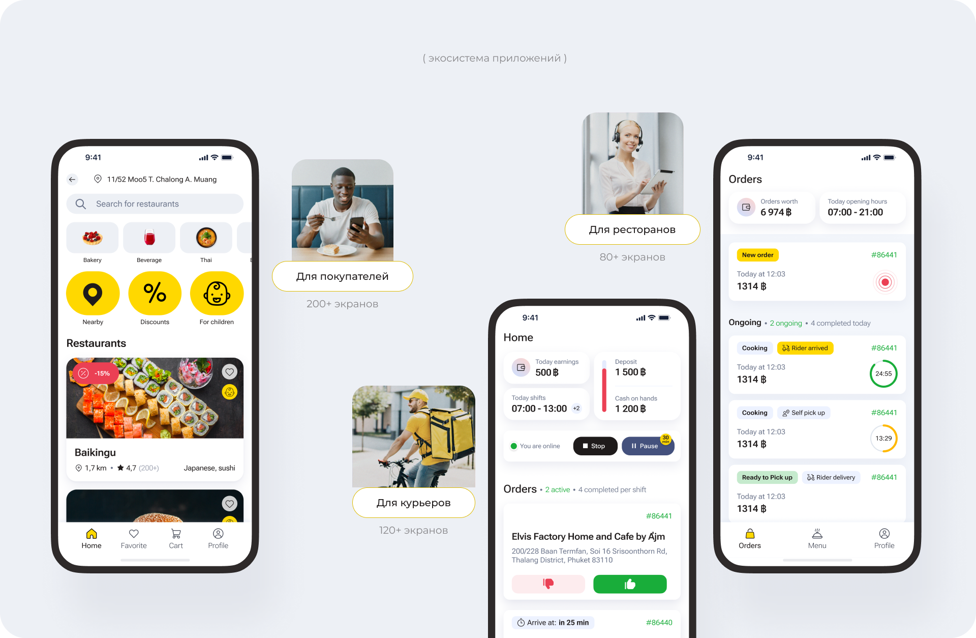 Пример разработки экосистемы в фудтех