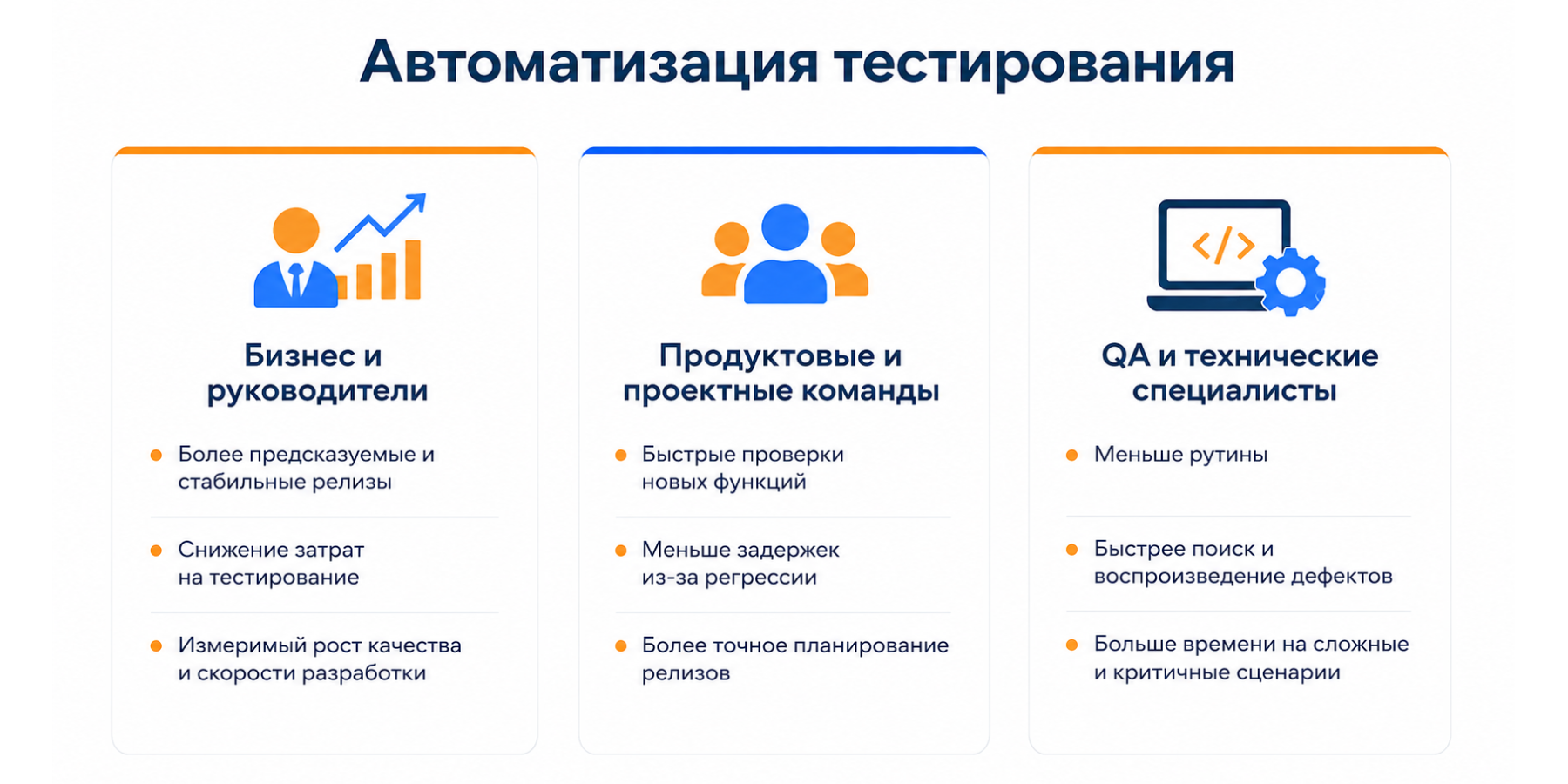 Автоматизация тестирования