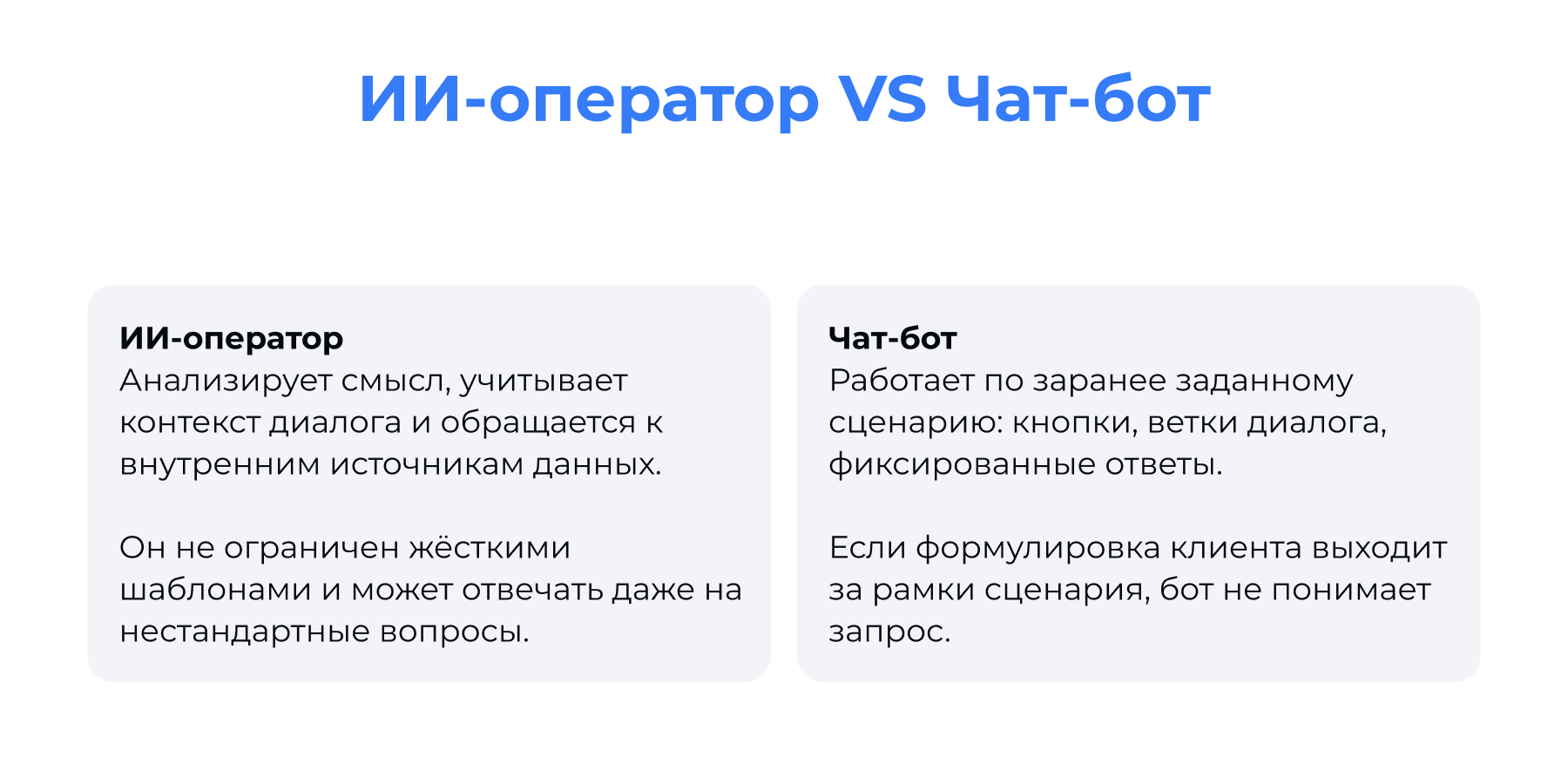 Отличие ИИ-оператора от чат-бота