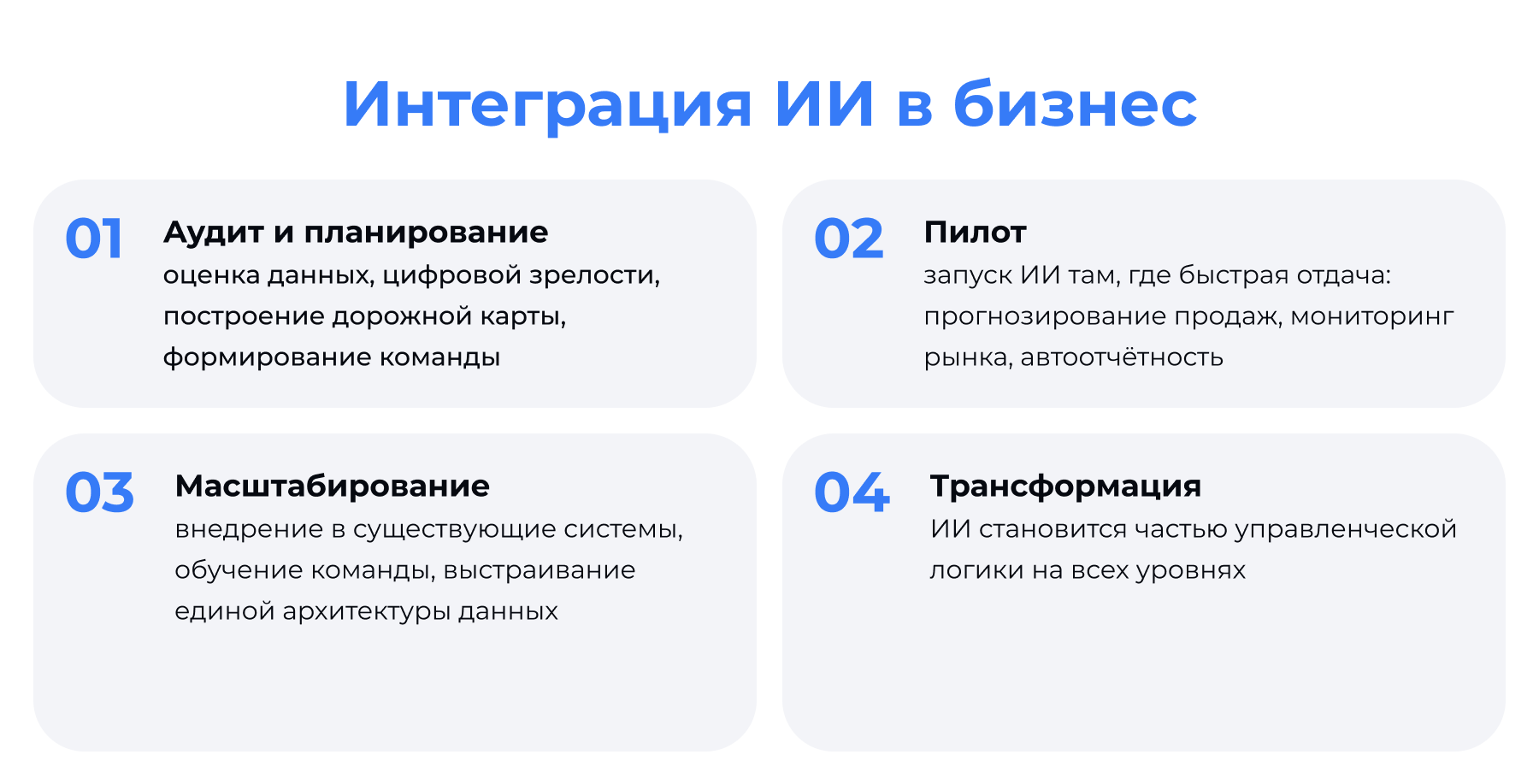 Этапы интеграции ИИ в бизнес