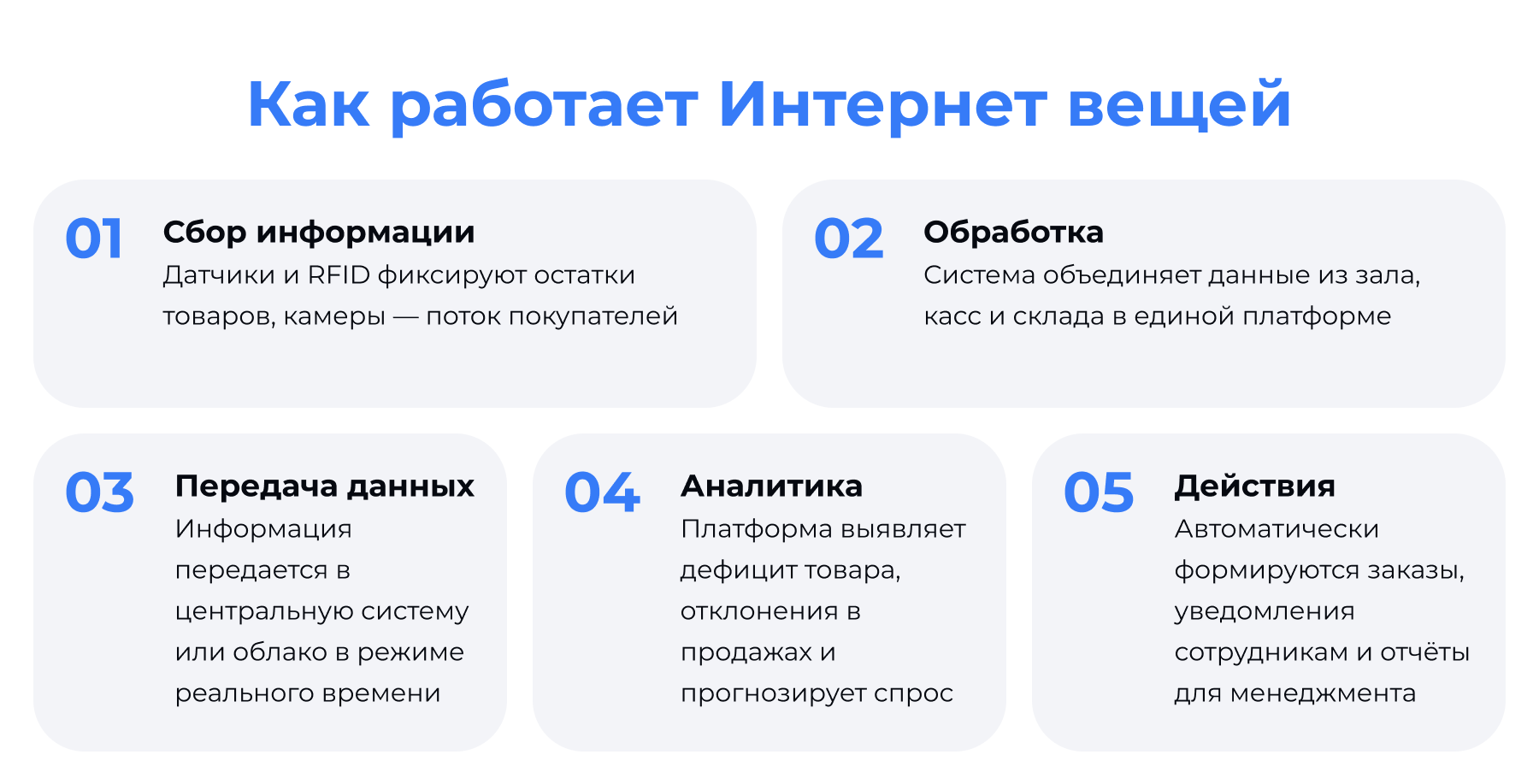 Как работает Интренет вещей в ритейле
