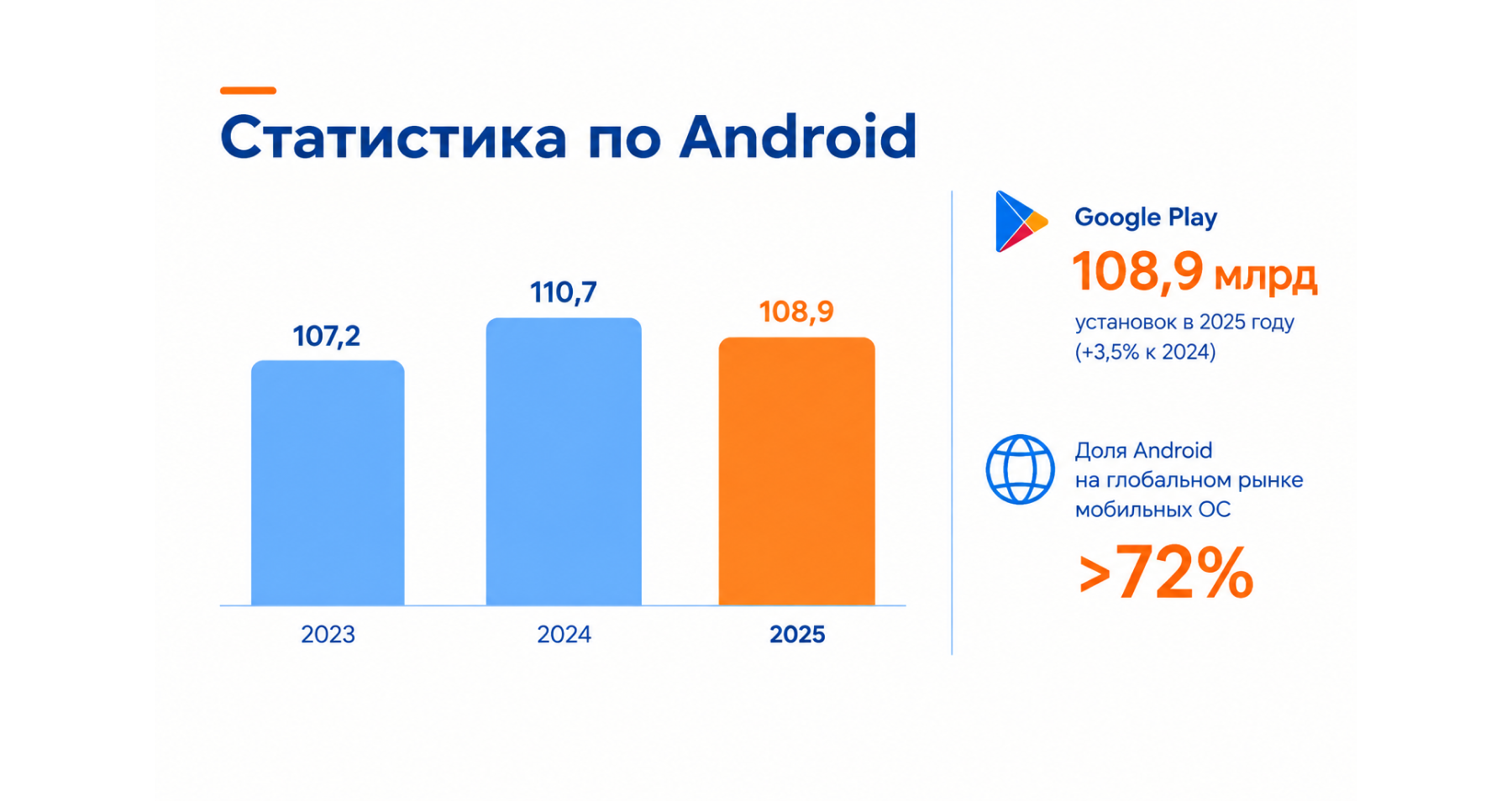 Статистика по Android