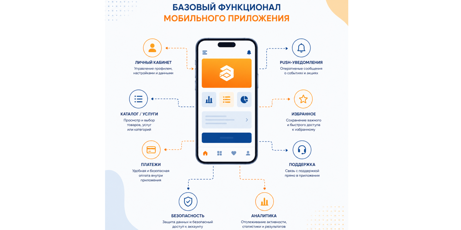 Базовые функции мобильного приложения