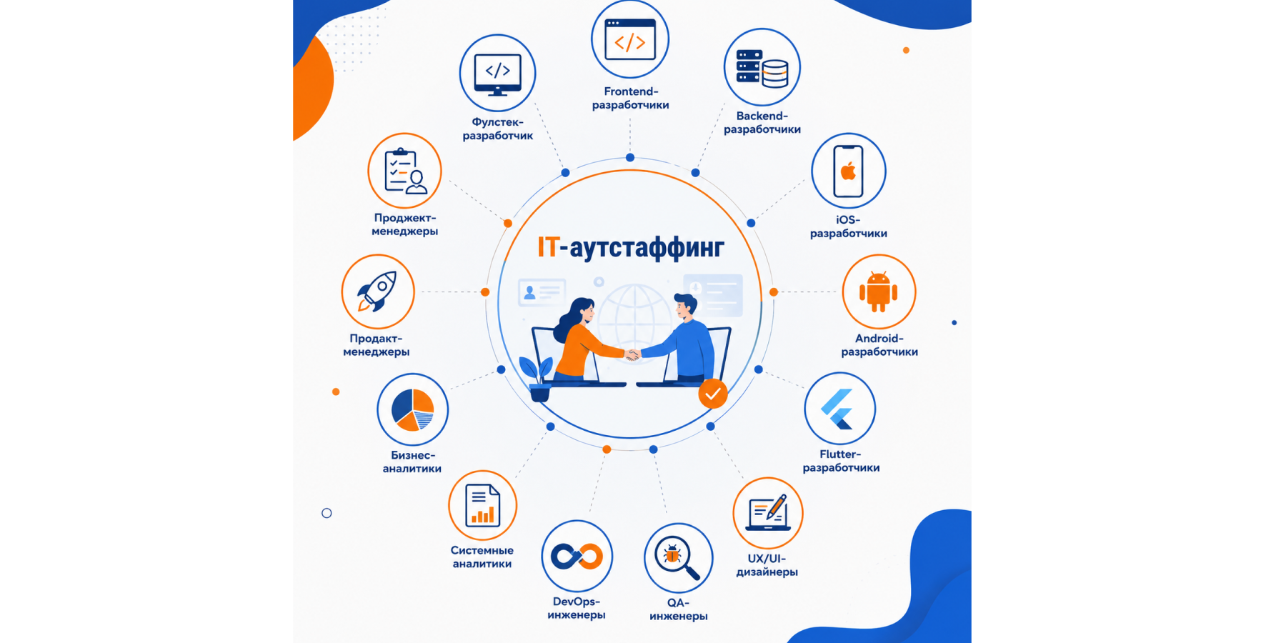 Роли IT-аутстаффинга